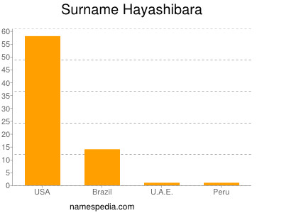 Familiennamen Hayashibara