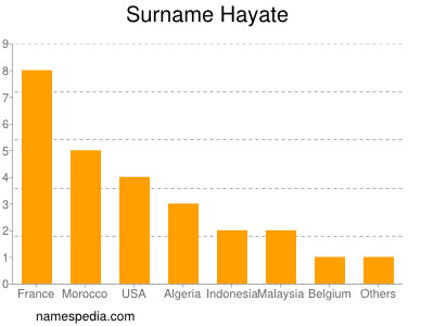 nom Hayate