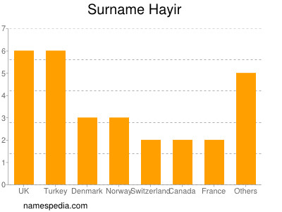 Familiennamen Hayir