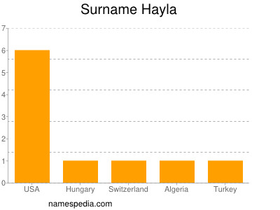 Familiennamen Hayla