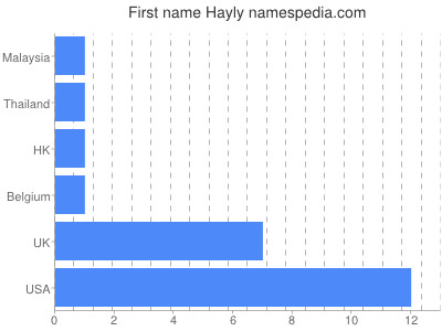 prenom Hayly