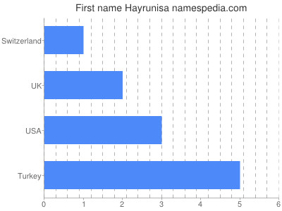 Vornamen Hayrunisa