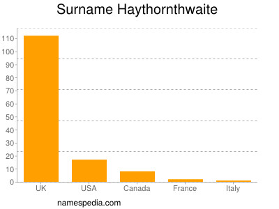 Familiennamen Haythornthwaite