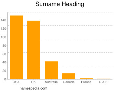 Surname Heading