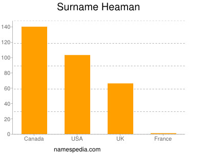 Familiennamen Heaman
