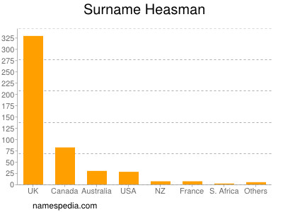 nom Heasman