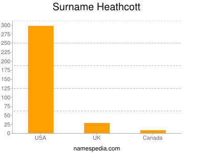 nom Heathcott