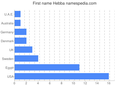 Vornamen Hebba
