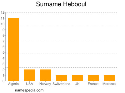 Familiennamen Hebboul