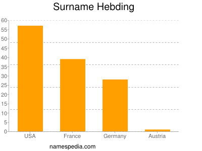 nom Hebding