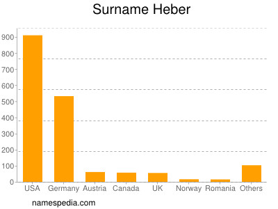 Familiennamen Heber