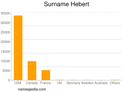 Familiennamen Hebert
