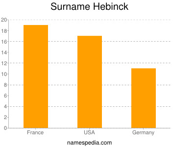 Familiennamen Hebinck