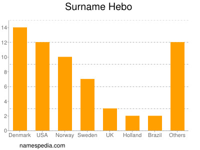 Familiennamen Hebo