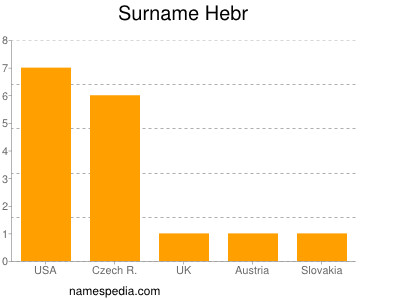 Familiennamen Hebr