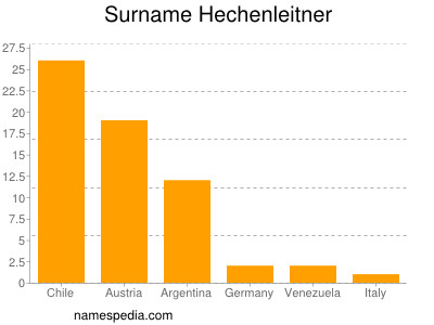 Familiennamen Hechenleitner