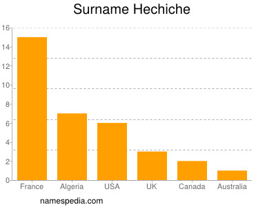 Familiennamen Hechiche