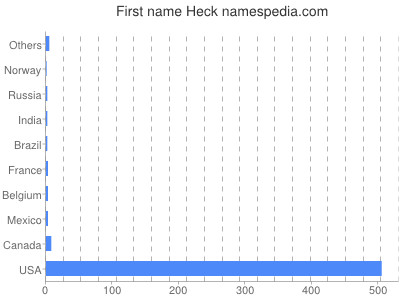 prenom Heck