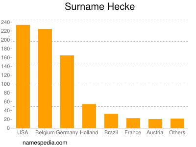 nom Hecke