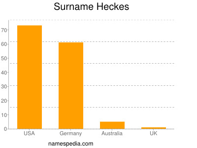 Familiennamen Heckes