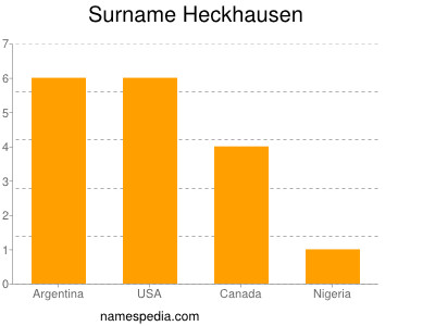 Familiennamen Heckhausen