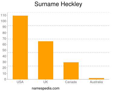 Familiennamen Heckley