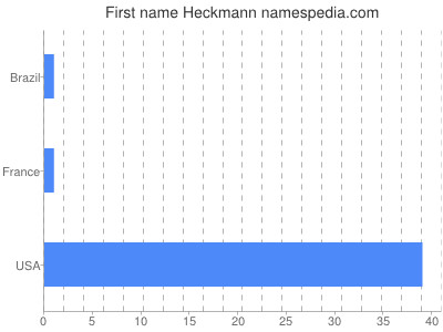 Vornamen Heckmann