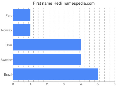Given name Hedil