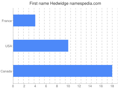 Vornamen Hedwidge