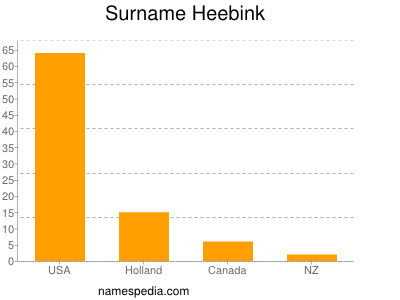 Familiennamen Heebink