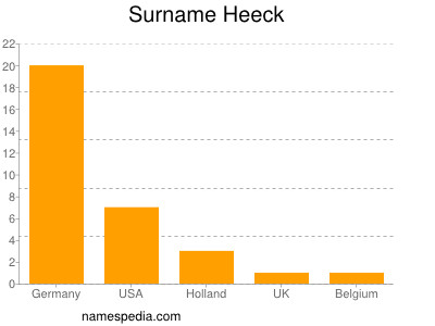 Familiennamen Heeck