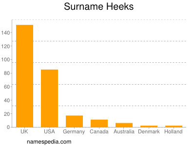 Familiennamen Heeks