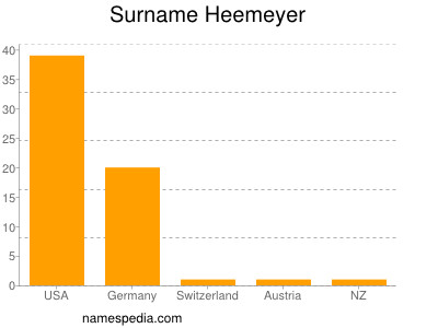 Familiennamen Heemeyer