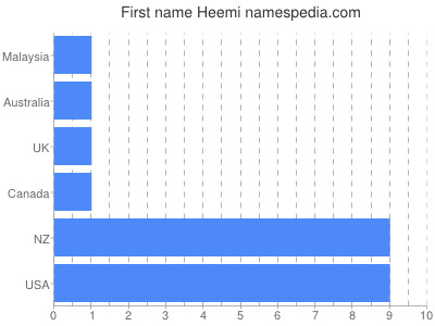 Vornamen Heemi