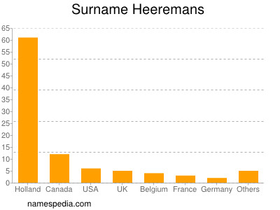 Familiennamen Heeremans