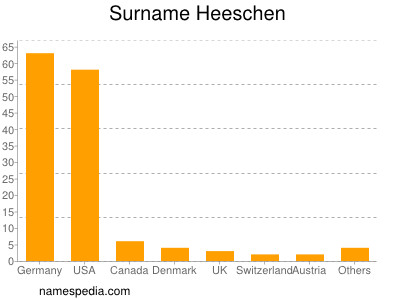 nom Heeschen