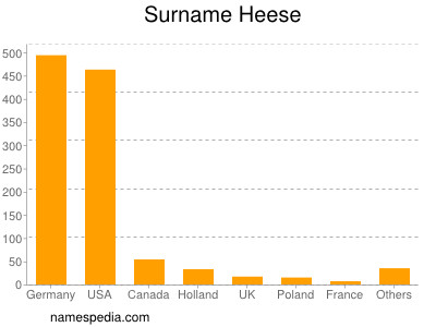 Surname Heese