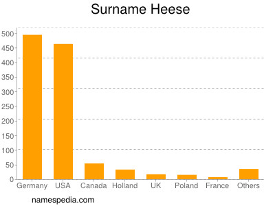 Familiennamen Heese