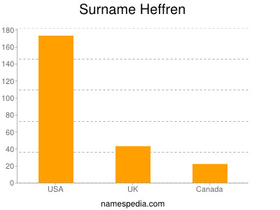 Familiennamen Heffren