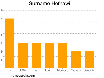 nom Hefnawi