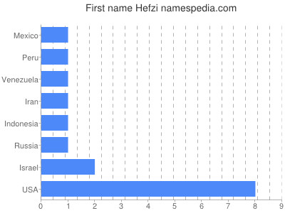 Vornamen Hefzi