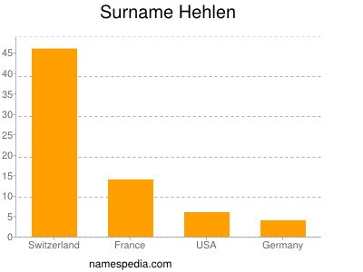 Familiennamen Hehlen