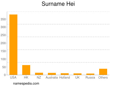 Familiennamen Hei