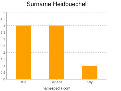 Familiennamen Heidbuechel