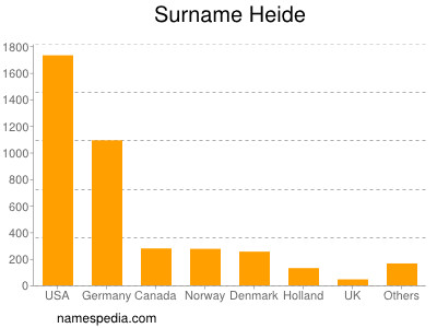 nom Heide