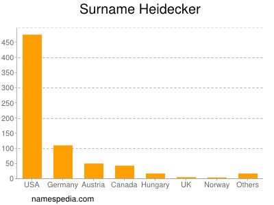 Surname Heidecker