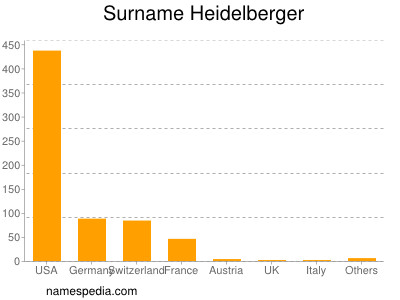 Familiennamen Heidelberger
