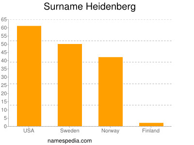 nom Heidenberg