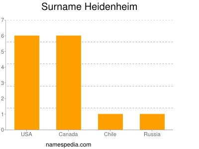 nom Heidenheim