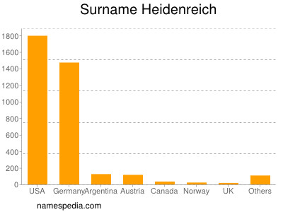 Familiennamen Heidenreich